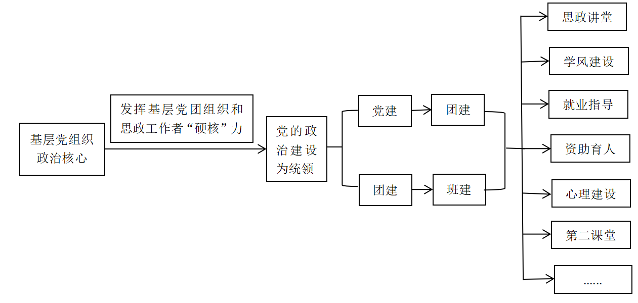 【聚焦三全育人】全员协同,全程贯通,全方位供给,不断